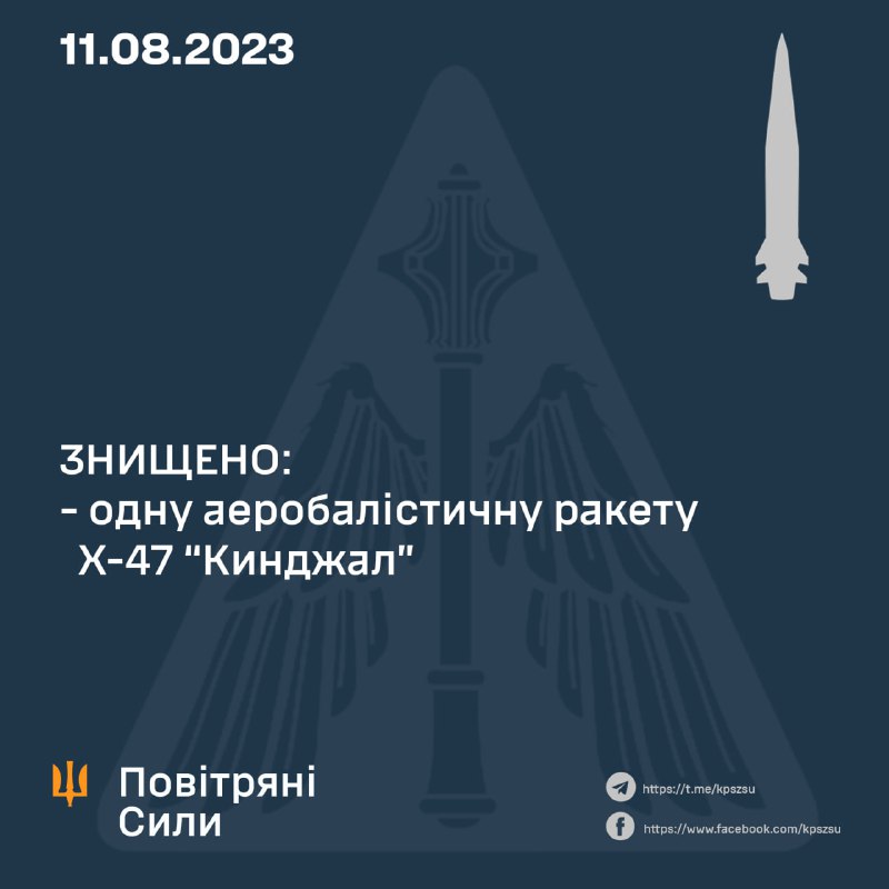 Ukrajinska protuzračna obrana jutros je oborila 1 od 4 projektila Kh-47 Kinžal