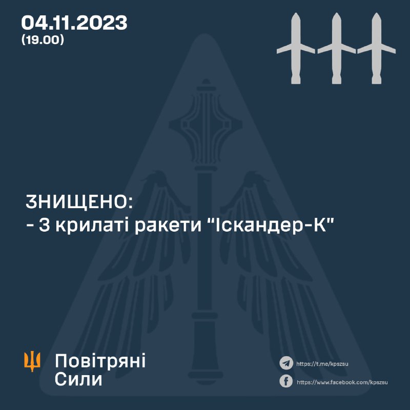پدافند هوایی اوکراین 3 موشک اسکندر-کی را بر فراز مناطق پولتاوا و دنیپروپتروفسک سرنگون کرد.