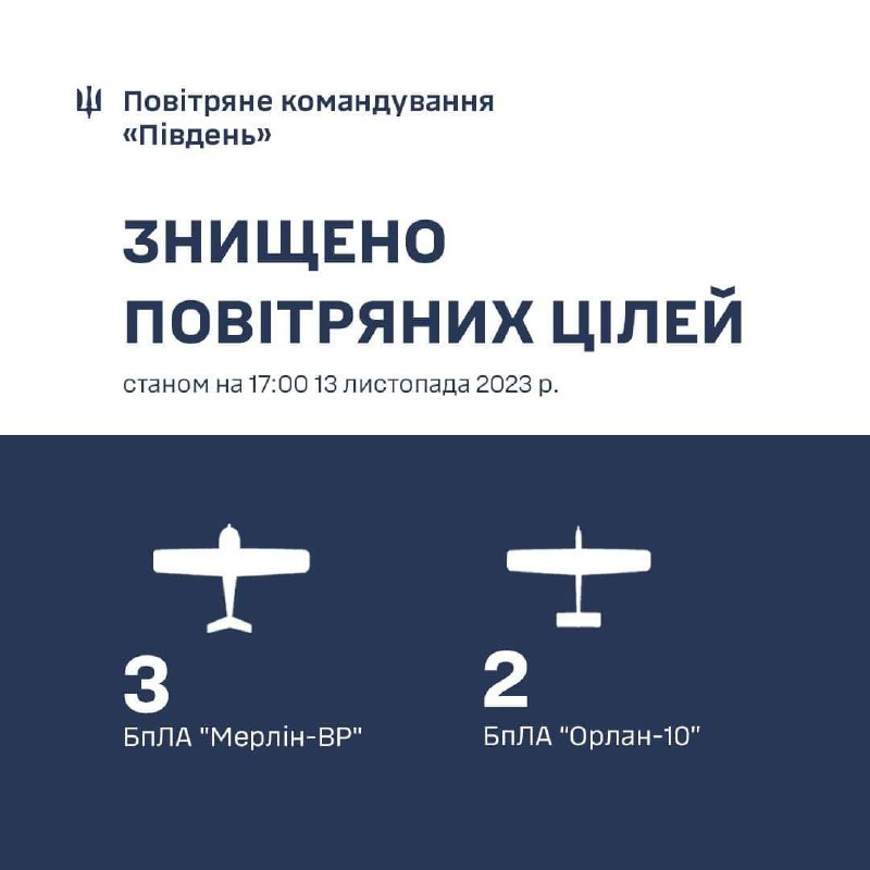 Det ukrainska luftförsvaret sköt ner 5 spaningsdrönare i Kherson- och Mykolaiv-regionen