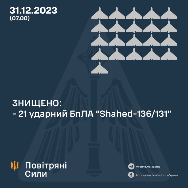 Ukrajinska protuzračna obrana oborila je 21 od 49 bespilotnih letjelica Shahed