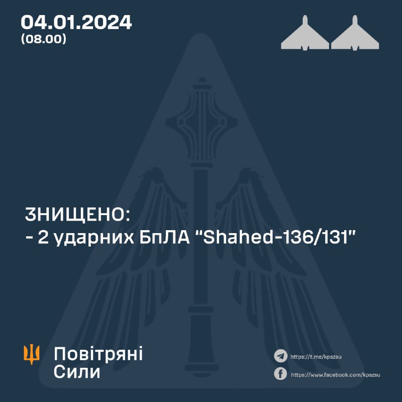Украјинска ПВО оборила 2 дрона Шахед