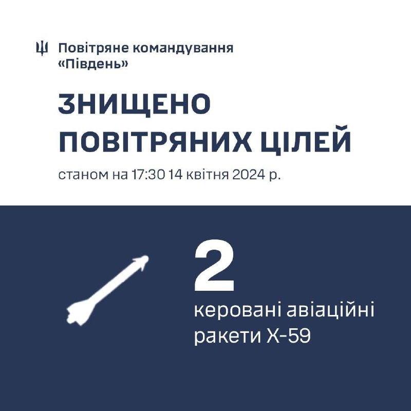 Ukrainos oro gynyba virš Juodosios jūros netoli Odesos numušė 2 Kh-59 raketas