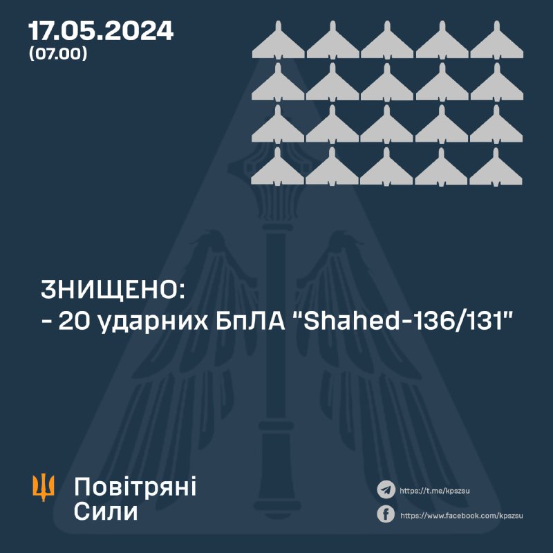 La defensa aèria d'Ucraïna va enderrocar 20 dels 20 drons Shahed durant la nit