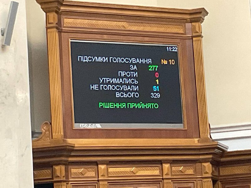 Ukrainas parlaments izveidoja pagaidu īpašu komisiju nocietinājumiem un dronu iegādei. Lēmumu atbalstīja 277 deputāti
