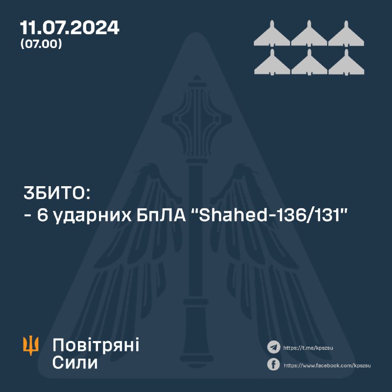 За ноч украінская СПА збіла 6 беспілотнікаў Шахед.