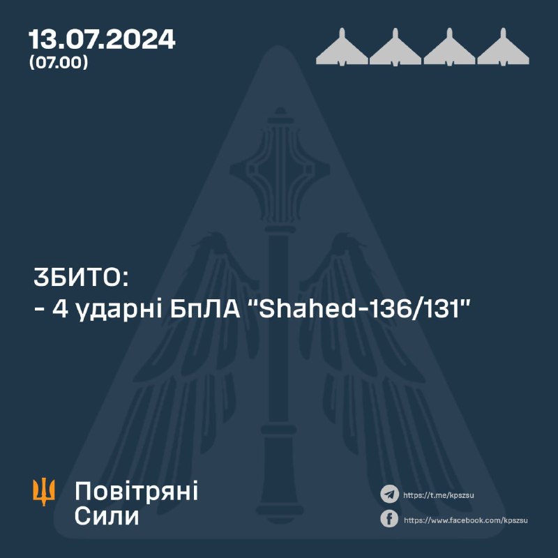 4 дрона Shehed бяха свалени през нощта