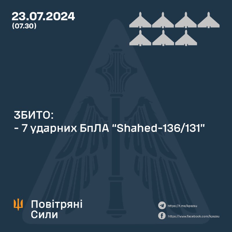 Украінская СПА збіла 7 беспілотнікаў Шахед.