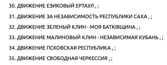 Мінюст Расеі прызнаў тэрарыстычнымі і экстрэмісцкімі яшчэ 56 арганізацыяў, многія зь якіх працуюць на незалежнасьць розных суб'ектаў РФ.