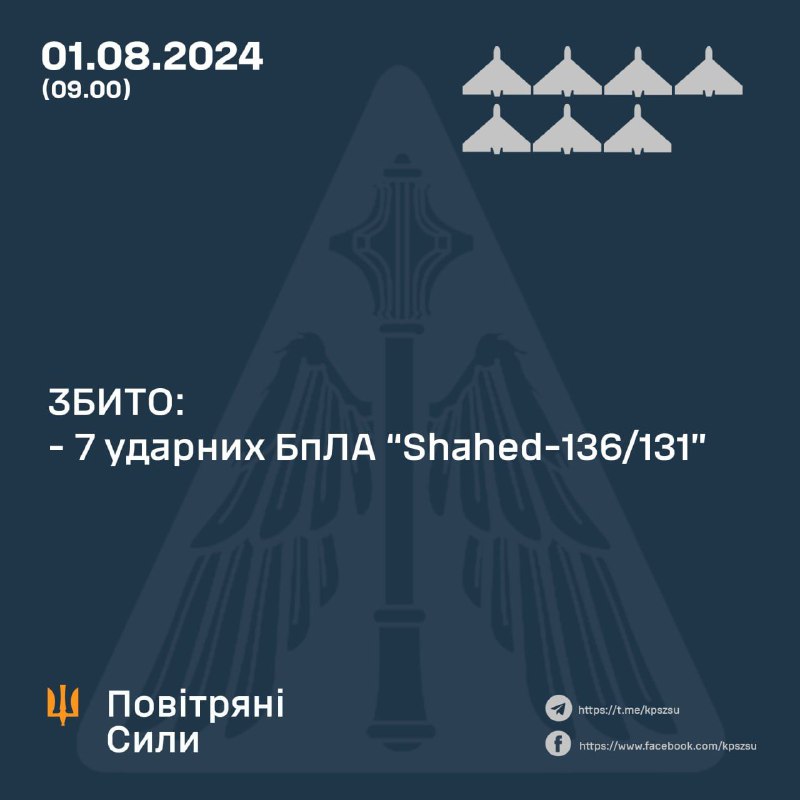 Украјинска противваздушна одбрана оборила је преко ноћи 7 дронова Шахед