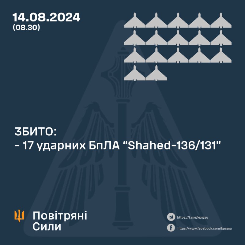 Украјинска ПВО оборила 17 дронова Шахед