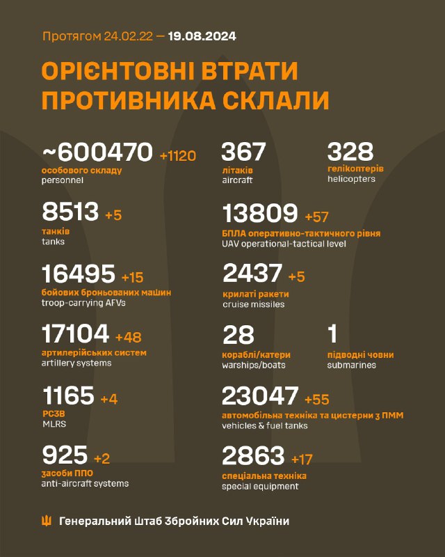 Украјински генералштаб процењује укупне руске губитке на 600470