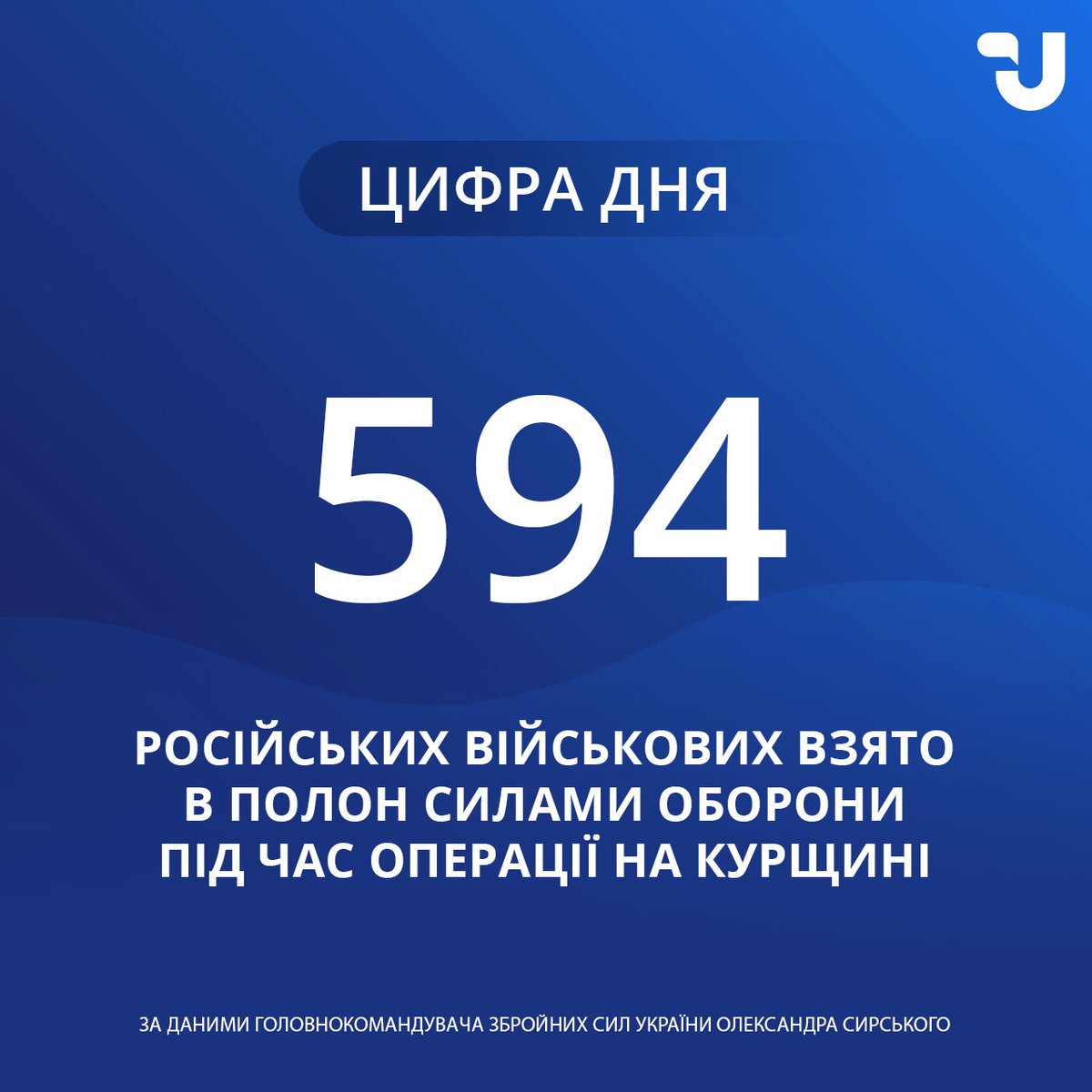 Operacijos Kursko srityje metu Ukrainos gynybos pajėgos kaip karo belaisviai paėmė į nelaisvę 594 Rusijos karius, nes šiuo metu Ukraina valdo 1294 kvadratinių kilometrų teritorijas Kursko srityje, 100 gyvenviečių. Pažanga tęsiasi, - vyriausiasis vadas Syrsky