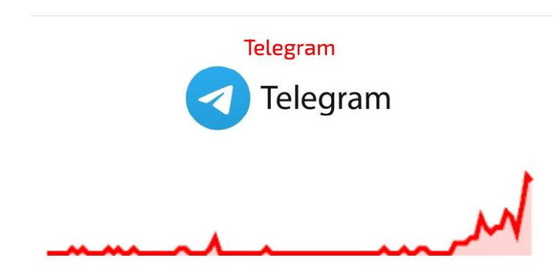 Uživatelé v Rusku si stěžují na problémy s online tržišti Wildberries a Ozon a telegram messenger