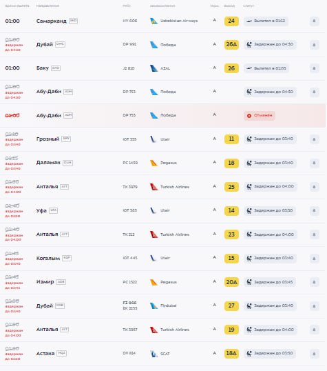 Decine di voli sono stati ritardati negli aeroporti della regione di Mosca a causa del continuo attacco dei droni