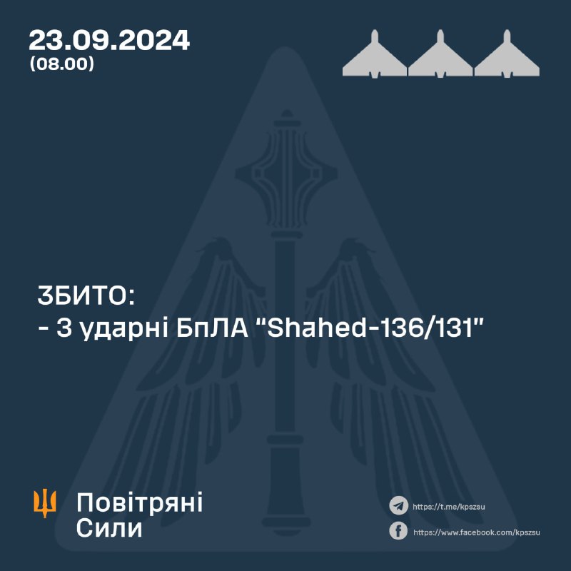 За ноч украінская СПА збіла 3 з 4 беспілотнікаў Шахед.