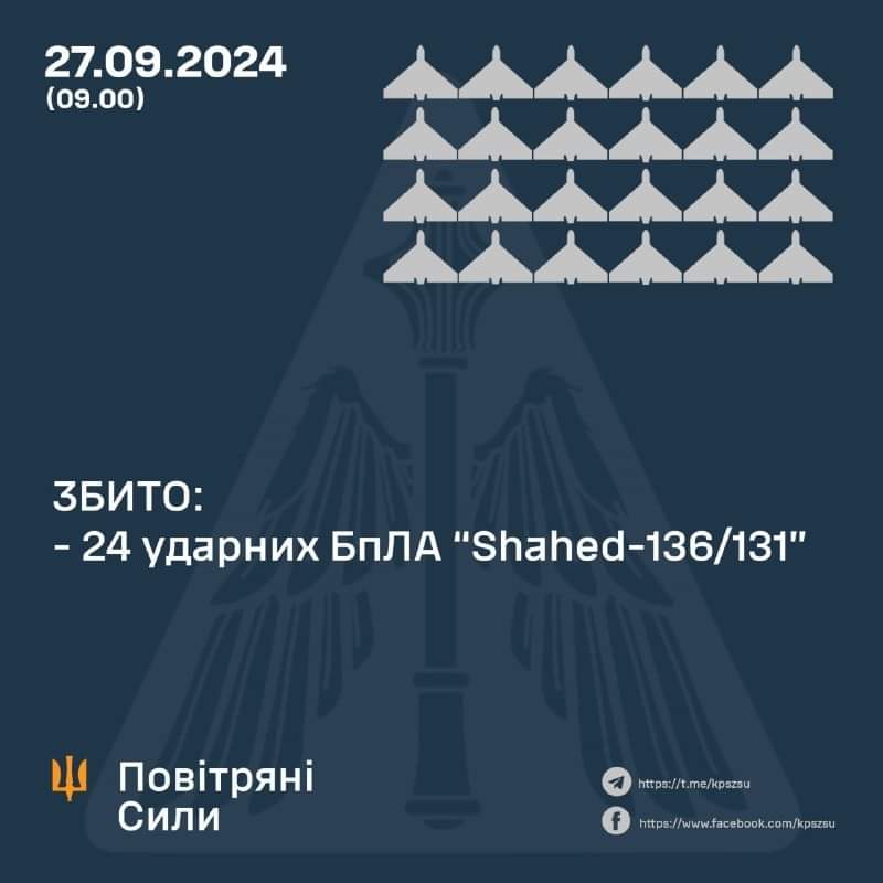 La défense aérienne ukrainienne a abattu 24 des 32 drones de type Shahed