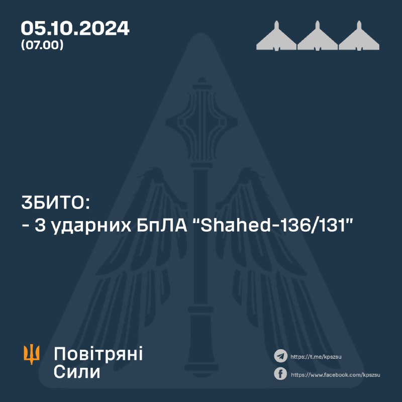 La difesa aerea ucraina ha abbattuto 3 dei 13 droni Shahed durante la notte