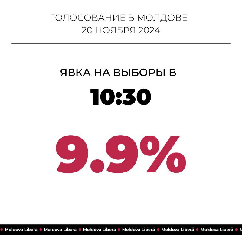 Presidential elections and Constitutional referendum in Moldova: as of 10:30 turnout 9.9%