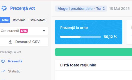 Presidential elections in Romania: Voter turnout exceeded 50% at 4:42 p.m.