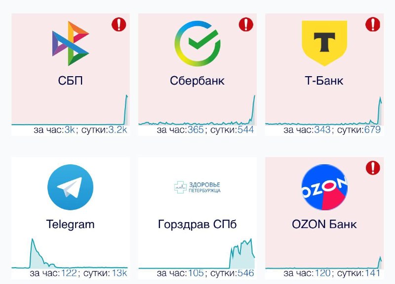 Russische gebruikers melden problemen met het Russische betalingssysteem. Roskomnadzor ontkent DDoS-aanval.