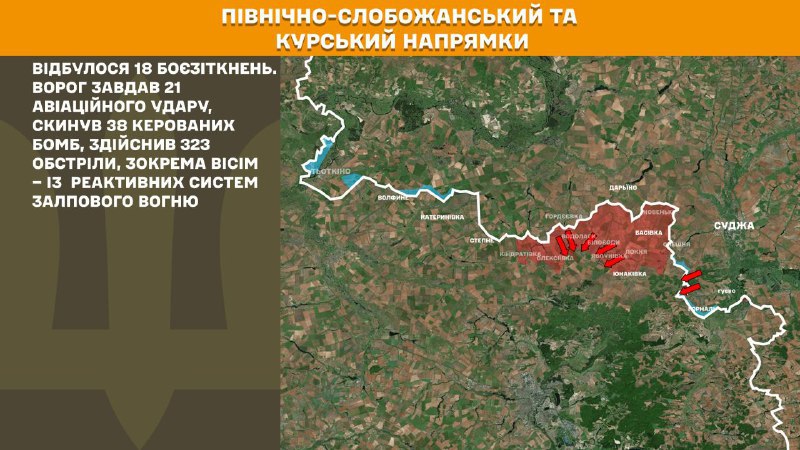 At Kursk and North Slobozhansky(Sumy) direction Ukrainian forces have repelled 18 Russian army assaults, - General Staff of Armed Forces of Ukraine reports