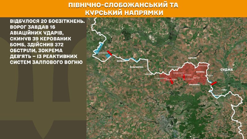 At Kursk and North Slobozhansky(Sumy) direction Ukrainian forces have repelled 20 Russian army assaults, - General Staff of Armed Forces of Ukraine reports