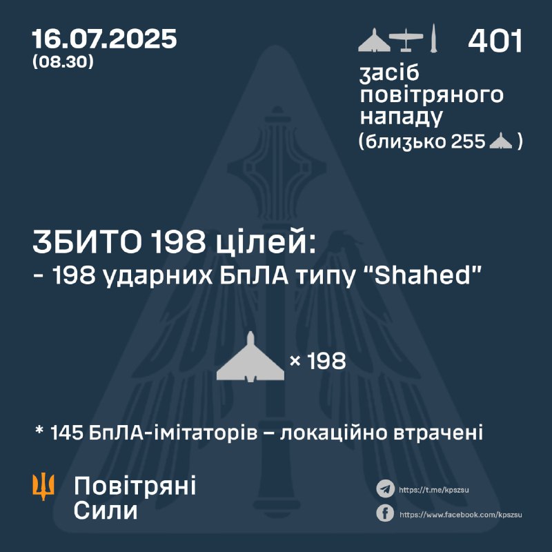 Russia launched 400 Shahed-type drones and 1 Iskander-M ballistic missile overnight, - Ukrainian air forces