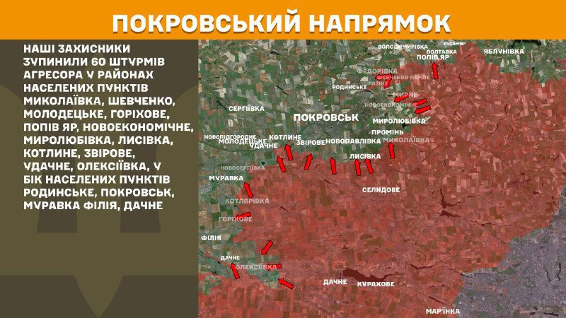 At Pokrovsk direction clashes yesterday near Mykolayivka, Shevchenko, Molodetske, Horikhove, Popiv Yar, Novoekonomichne, Myrolubivka, Lysivka, Kotlyne, Zvirove, Udachne, Oleksiyivka, towards Rodynske, Pokrovsk, Muravka, Filiya, Dachne, - General Staff of Armed Forces of Ukraine reports