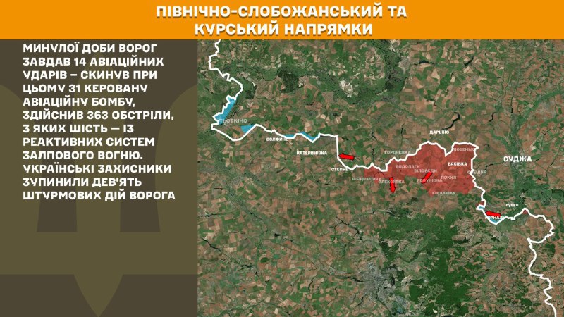 At Kursk and North Slobozhansky(Sumy) direction Ukrainian forces have repelled 9 Russian army assaults, - General Staff of Armed Forces of Ukraine reports