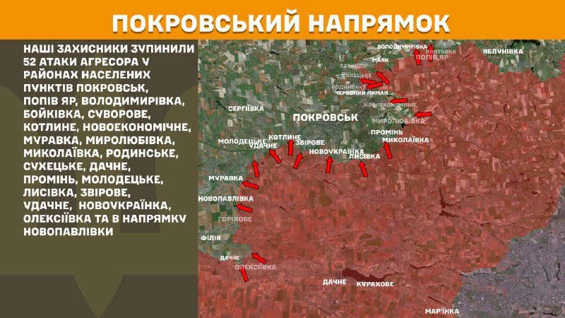 At Pokrovsk direction clashes yesterday near Pokrovsk, Popiv Yar, Volodymyrivka, Boykivka, Suvorove, Kotlyne, Novoekonomichne, Muravka, Myrolubivka, Mykolayivka, Rodynske, Sukhetske, Dachne, Promin, Molodetske, Lysivka, Zvirove, Udachne, Novoukrayinka, Oleksiyivka and towards Novopavlivka, - General Staff of Armed Forces of Ukraine reports