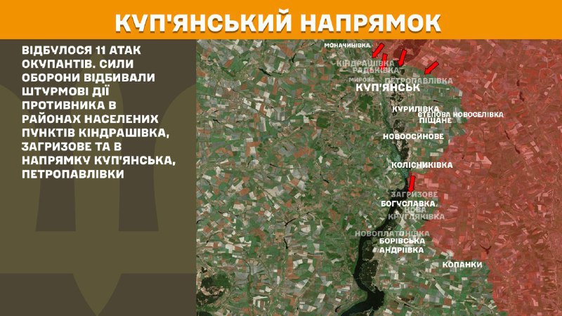 At Kupyansk direction clashes yesterday near Kindrashivka, Zahryzove and towards Kupyansk, Petropavlivka, - General Staff of Armed Forces of Ukraine reports