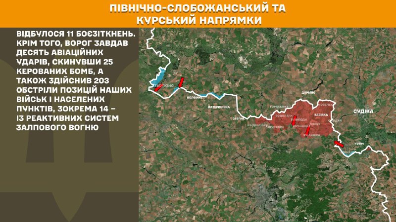 At Kursk and North Slobozhansky(Sumy) direction Ukrainian forces have repelled 11 Russian army assaults, - General Staff of Armed Forces of Ukraine reports