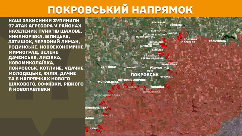 At Pokrovsk direction clashes yesterday near Shakhove, Nykanorivka, Bilytske, Zatyshok, Chervonyy Lyman, Rodynske, Novoekonomichne, Myrnohrad, Zelene, Dachenske, Lysivka, Novomykolayivka, Pokrovsk, Kotlyne, Udachne, Molodetske, Filiya, Dachne and towards Nove Shakhove, Sofiyivka, Rivne and Novopavlivka, - General Staff of Armed Forces of Ukraine reports