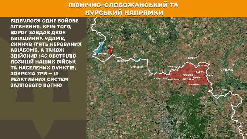 At Kursk and North Slobozhansky(Sumy) direction Ukrainian forces have repelled 1 Russian army assault, - General Staff of Armed Forces of Ukraine reports