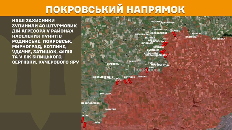 At Pokrovsk direction clashes yesterday near Rodynske, Pokrovsk, Myrnohrad, Kotlyne, Udachne, Zatyshok, Filiya and towards Bilytske, Serhiyivka, Kucheriv Yar, - General Staff of Armed Forces of Ukraine reports