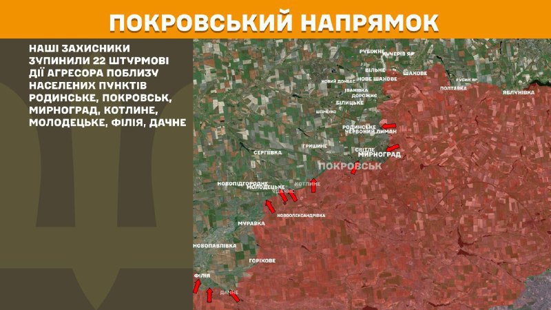 At Pokrovsk direction clashes yesterday near Rodynske, Pokrovsk, Myrnohrad, Kotlyne, Molodetske, Filiya, Dachne, - General Staff of Armed Forces of Ukraine reports