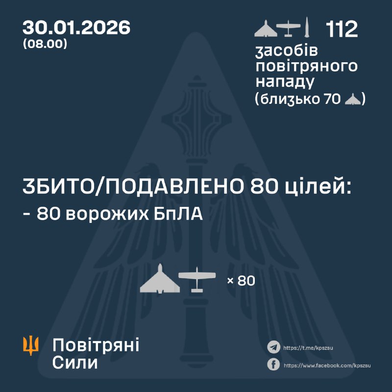Overnight Russia launched 111 strike drones and Iskander-M ballistic missile, - Ukraine Air Force