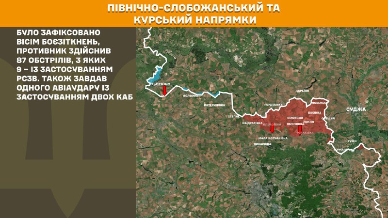 In Richtung Kursk und Nord-Sloboschanski (Sumy) haben ukrainische Streitkräfte acht Angriffe der russischen Armee abgewehrt, berichtet der Generalstab der Streitkräfte der Ukraine.