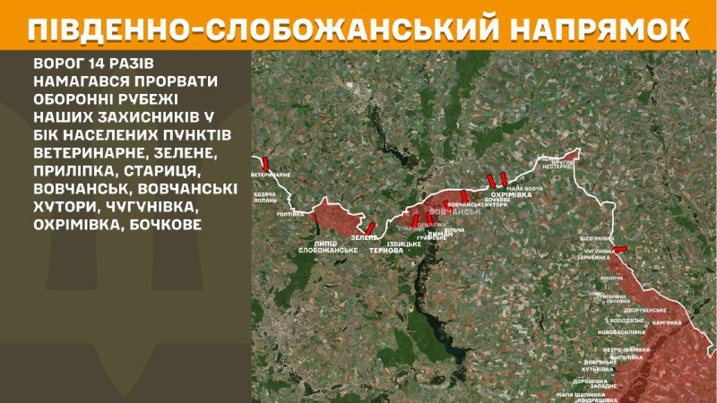 At South Slobozhansky(Kharkiv) direction clashes yesterday near Veterynarne, Zelene, Prylipka, Starytsya, Vovchansk, Vovchanski Khutory, Chuhunivka, Okhrimivka, Bochkove, - General Staff of Armed Forces of Ukraine reports