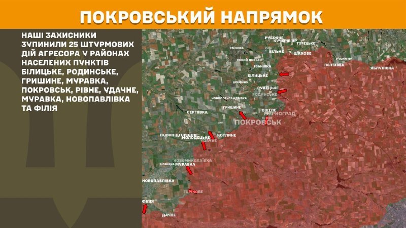 At Pokrovsk direction clashes yesterday near Bilytske, Rodynske, Hryshyne, Pokrovsk, Rivne, Udachne, Muravka, Novopavlivka and Filiya, - General Staff of Armed Forces of Ukraine reports