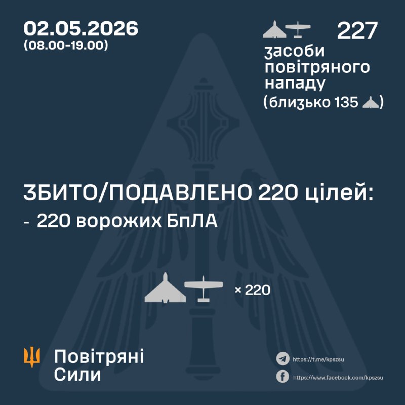 З раніцы Расія выпусціла 227 ударных беспілотнікаў, — Паветраныя сілы Украіны