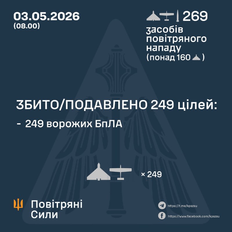 Russland hat über Nacht 268 Kampfdrohnen und eine ballistische Rakete vom Typ Iskander-M abgefeuert – ukrainische Luftwaffe