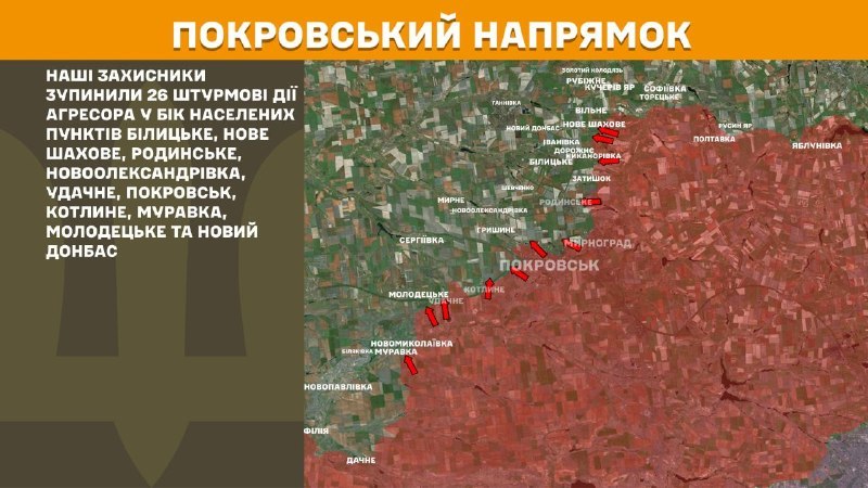 In der Richtung Pokrowsk kam es gestern zu Zusammenstößen in der Nähe von Bilyzke, Nowe Schachowe, Rodynske, Nowooleksandriwka, Udachne, Pokrowsk, Kotlyne, Murawka, Molodezke und Nowy Donbas, berichtet der Generalstab der Streitkräfte der Ukraine
