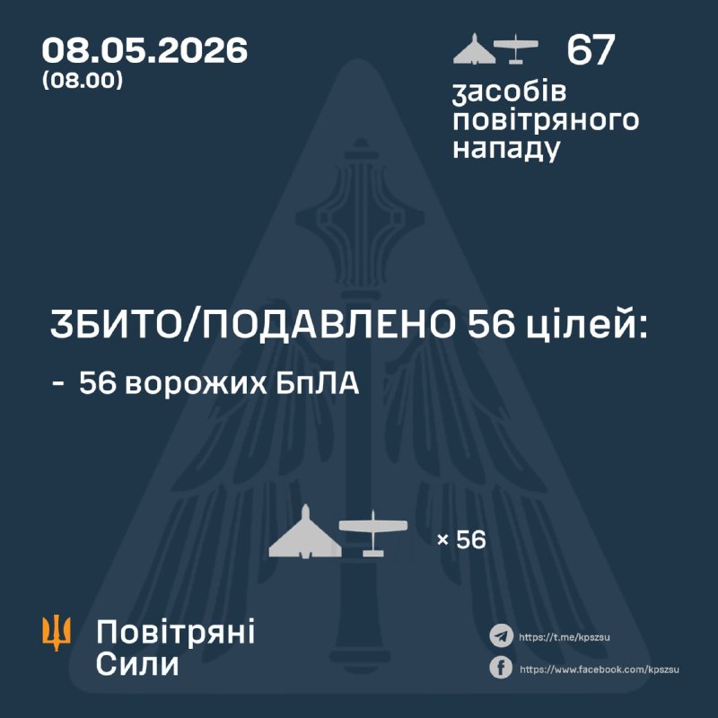 Overnight Russia launched 67 strike drones, - Ukrainian Air Force