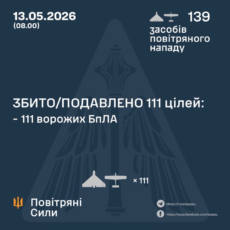 Durante la notte la Russia ha lanciato 139 droni d'attacco, - Aeronautica militare ucraina