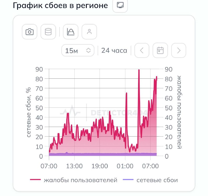 اشتكى سكان مدينة سانت بطرسبرغ من انقطاع خدمة الإنترنت. وأفاد السكان المحليون بتعطل بعض خدمات الإنترنت عبر الهاتف المحمول، مما أدى إلى عدم قدرة المستخدمين على فتح التطبيقات وتطبيقات المراسلة.