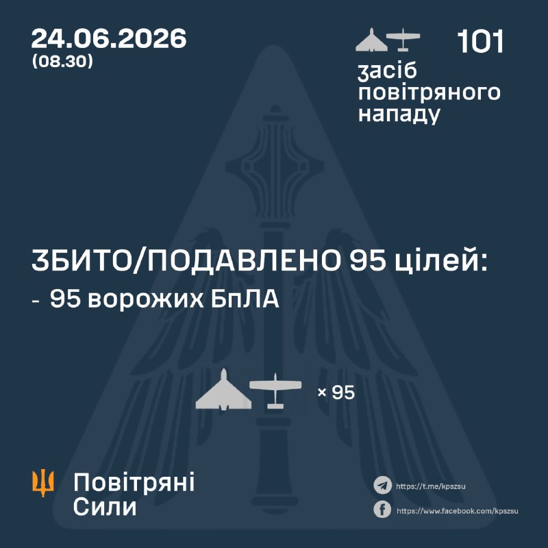 Протягом ночі Росія запустила 101 ударний безпілотник, – Повітряні сили України