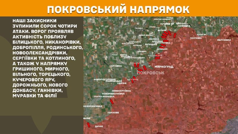 На Покровському напрямку вчора бойові дії тривали поблизу Білицького, Никанорівки, Добропілля, Родинського, Новоолександрівки, Сергіївки та Котлиного, а також у напрямку Гришиного, Мирного, Вільного, Торецького, Кучерів Яр, Дорожнього, Нового Донбасу, Ганнівки, Муравки та Філії, - повідомляє Генштаб ЗСУ.