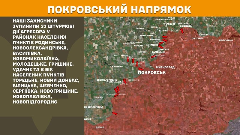 На Пакроўскім напрамку ўчора адбыліся баявыя дзеянні ў раёне Радзінскага, Новааляксандраўкі, Васільеўкі, Навамікалаеўкі, Маладзецкага, Грышына, Удачнага і ў напрамку Тарэцкага, Новага Данбаса, Біліцкага, Шаўчэнка, Сергіеўкі, Навагрышына, Новапаўлаўкі, Навапідгародняга, - паведамляе Генштаб Узброеных сіл Украіны.