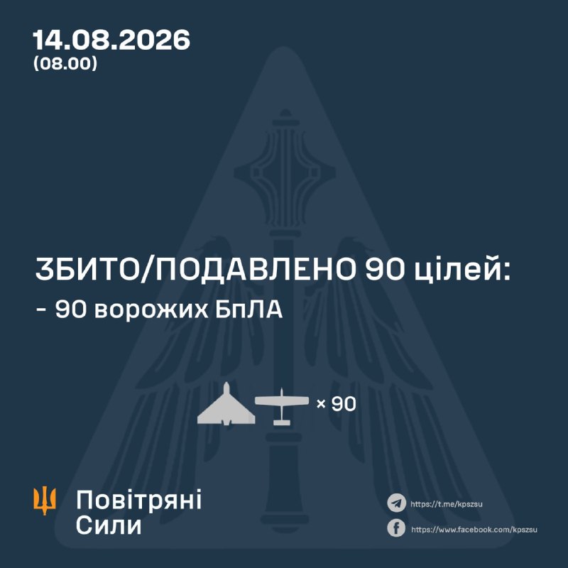 俄罗斯一夜之间发射了112架攻击型无人机——乌克兰空军